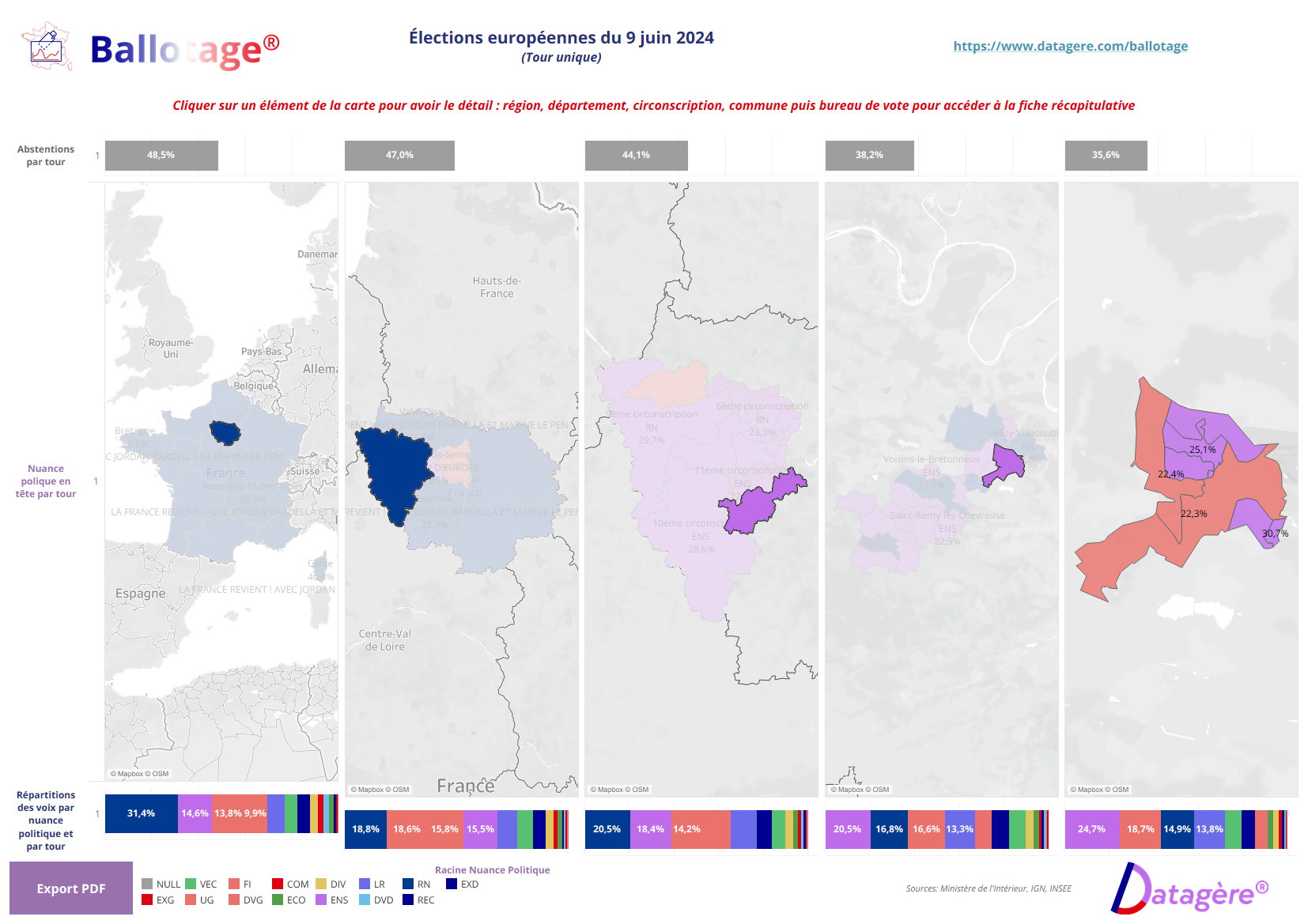 Analyse des Élections Européennes 2024 : Un Scrutin sous le Signe de la Recomposition