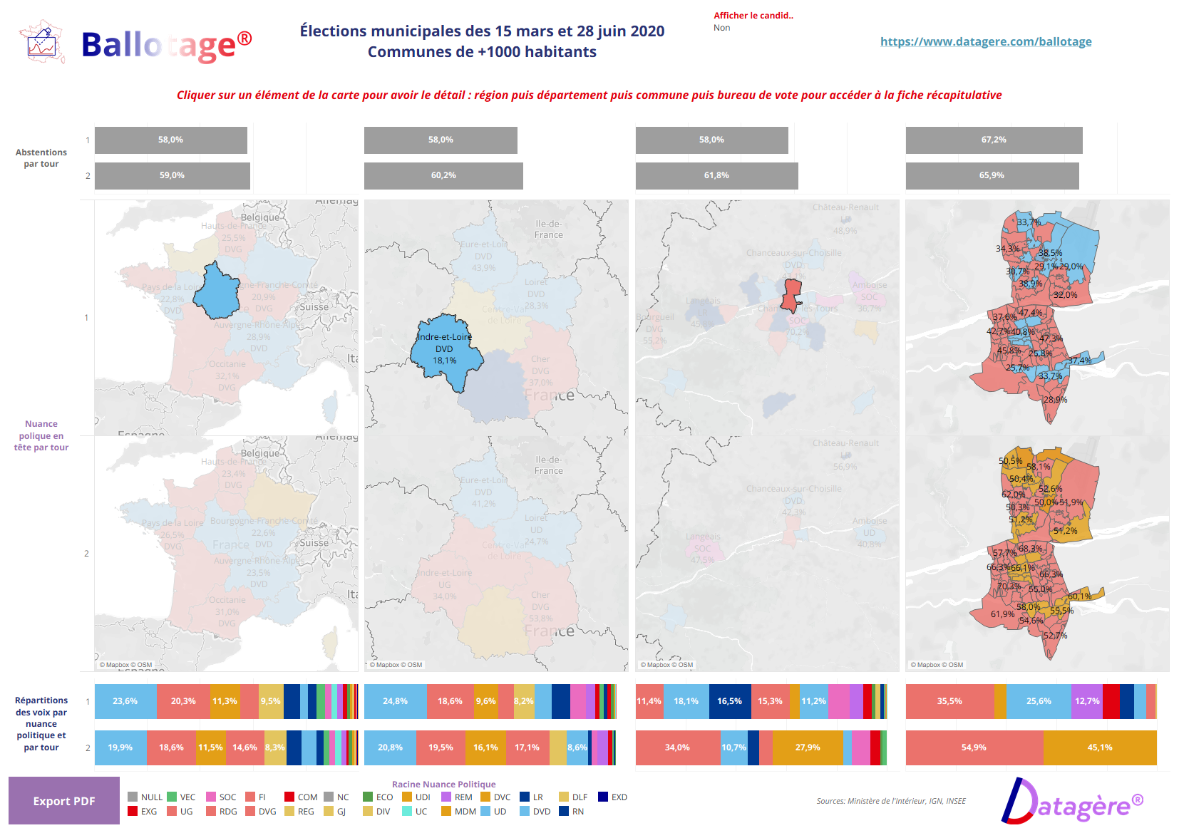 Analyse Interactive des Élections Municipales 2020 : Un Scrutin Historique