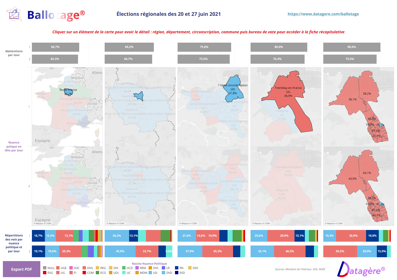 Analyse des Élections Régionales 2021 : Les Enjeux Territoriaux Décryptés
