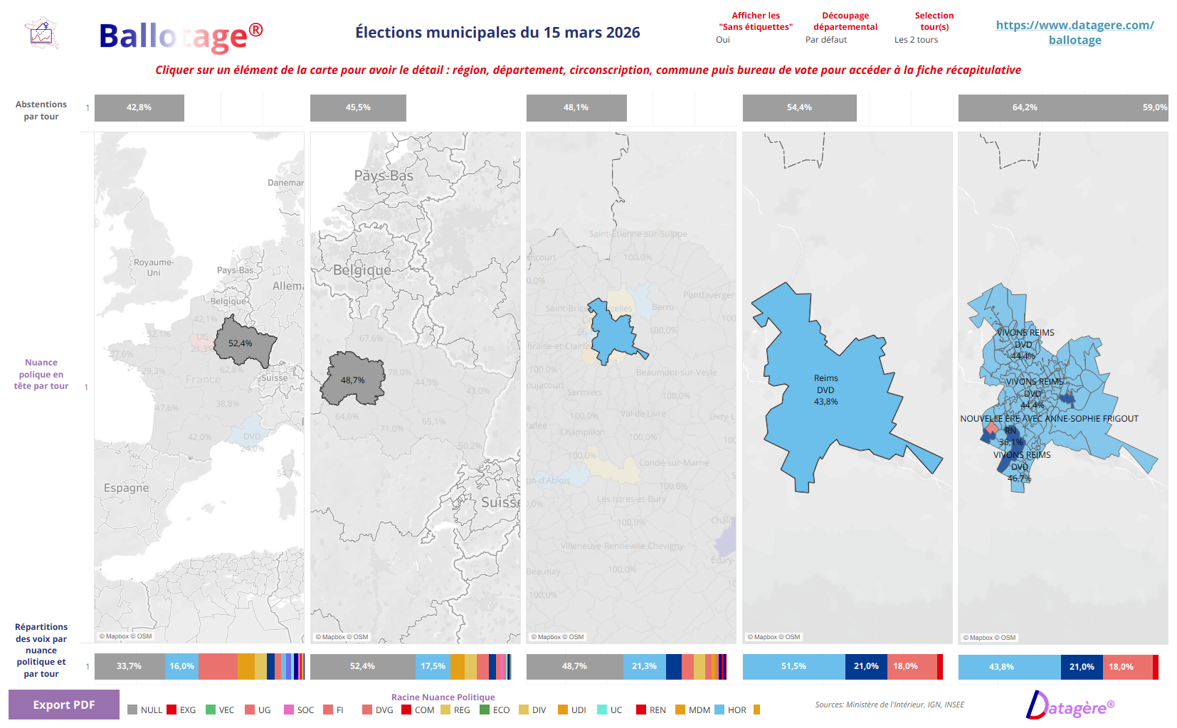 Analyse des Municipales 2026 : Le Choc des Territoires et le Dernier Tremplin vers 2027